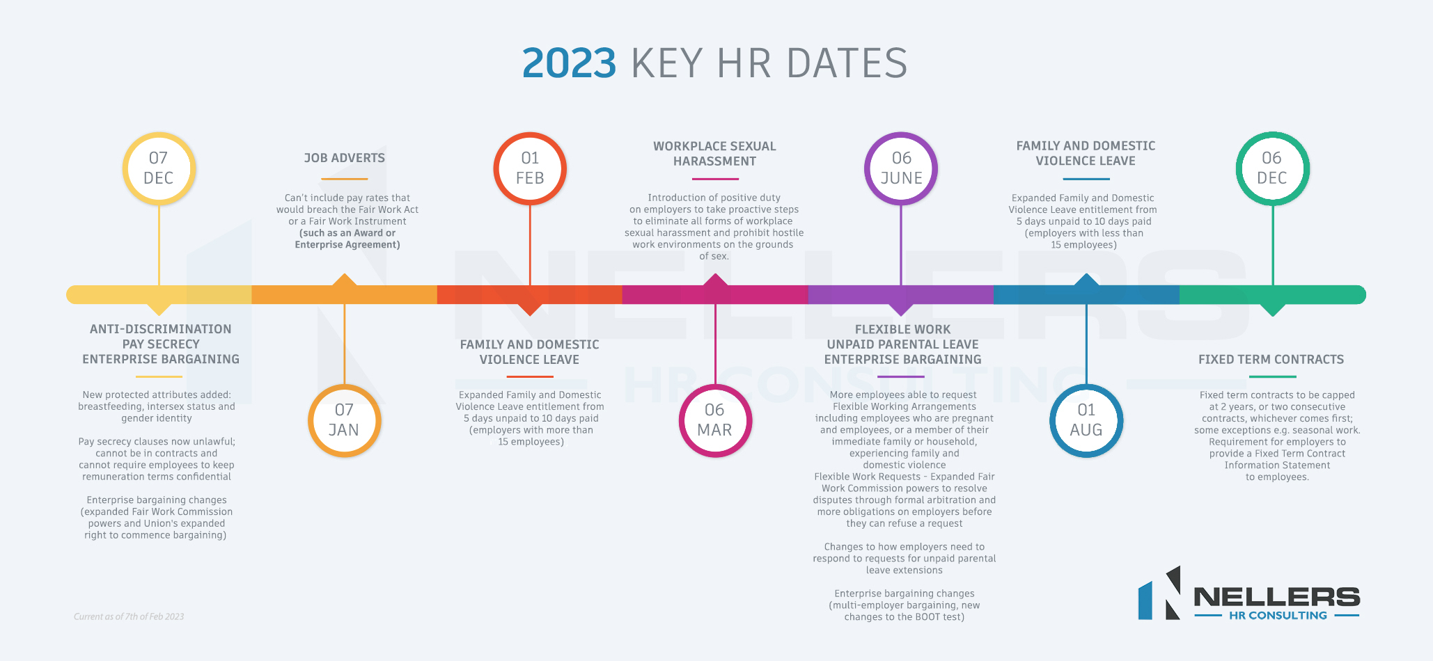 2023 Key HR Dates Nellers HR Consulting